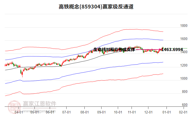 859304高鐵贏家極反通道工具 859304高鐵贏家極反通道工具