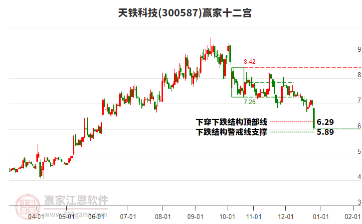 300587天鐵科技贏家十二宮工具 300587天鐵科技贏家十二宮工具