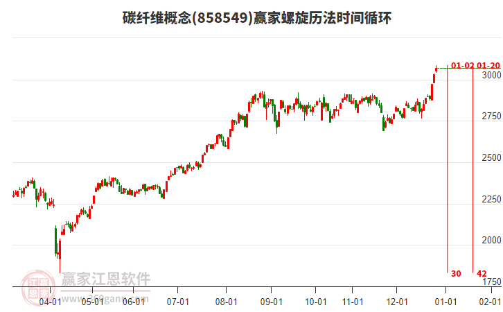 碳纖維概念贏家螺旋歷法時間循環(huán)工具 碳纖維概念贏家螺旋歷法時間循環(huán)工具