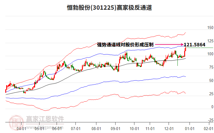 301225恒勃股份贏家極反通道工具 301225恒勃股份贏家極反通道工具
