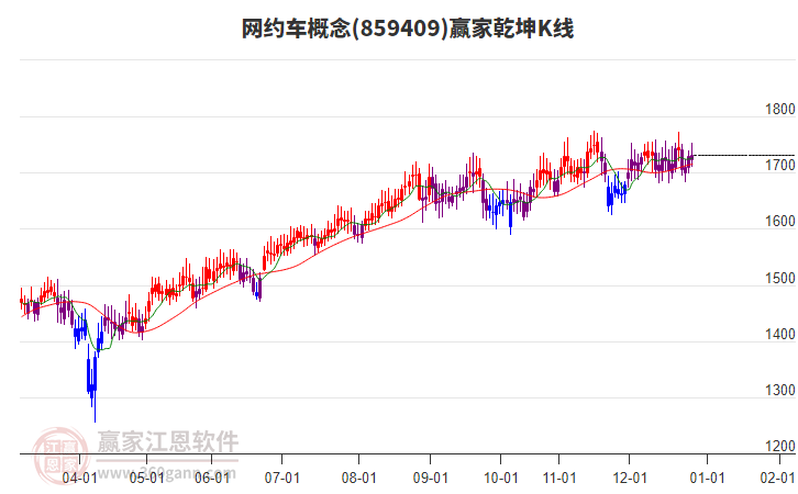 859409網(wǎng)約車贏家乾坤K線工具