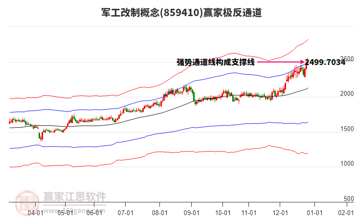 859410軍工改制贏家極反通道工具 859410軍工改制贏家極反通道工具