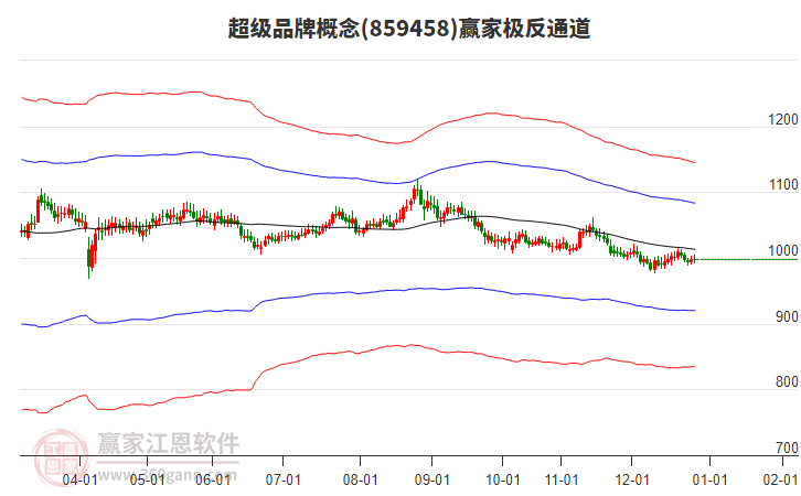859458超級(jí)品牌贏(yíng)家極反通道工具