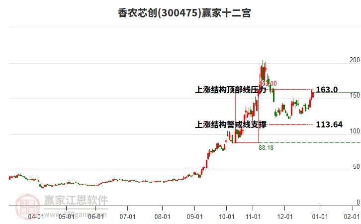 300475香農(nóng)芯創(chuàng)贏家十二宮工具 300475香農(nóng)芯創(chuàng)贏家十二宮工具