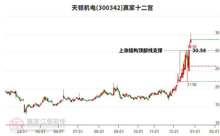 300342天銀機電贏家十二宮工具