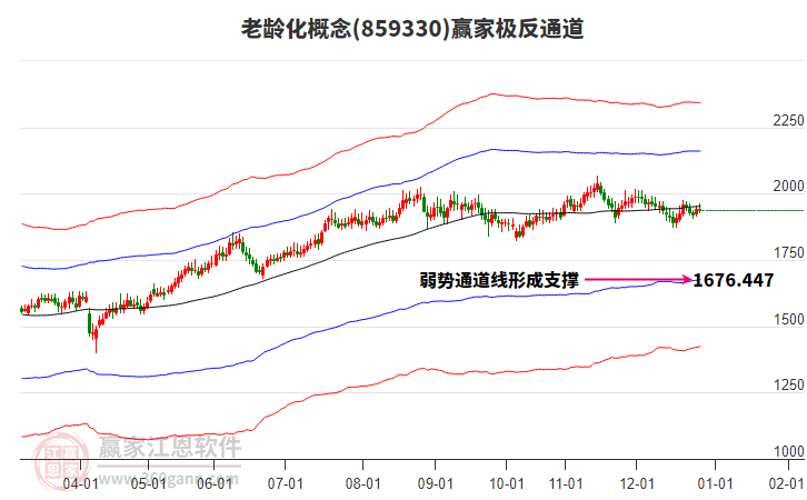 859330老齡化贏家極反通道工具 859330老齡化贏家極反通道工具