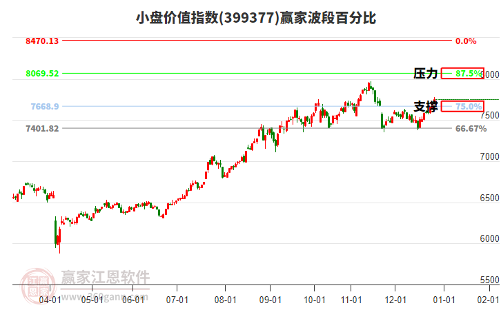小盤價值指數(shù)贏家波段百分比工具 小盤價值指數(shù)贏家波段百分比工具
