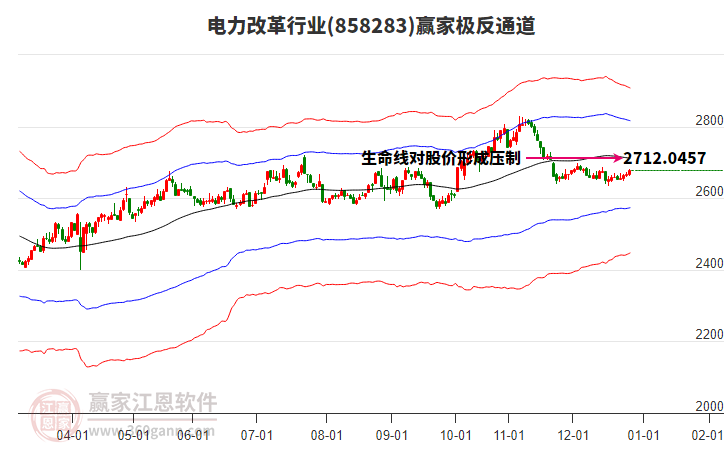 858283電力改革贏家極反通道工具