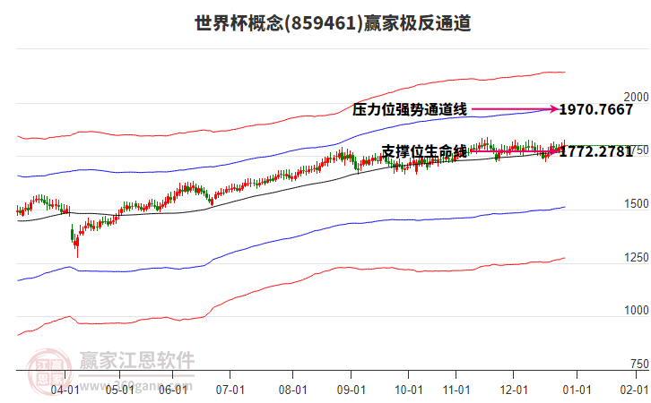 859461世界杯贏家極反通道工具 859461世界杯贏家極反通道工具