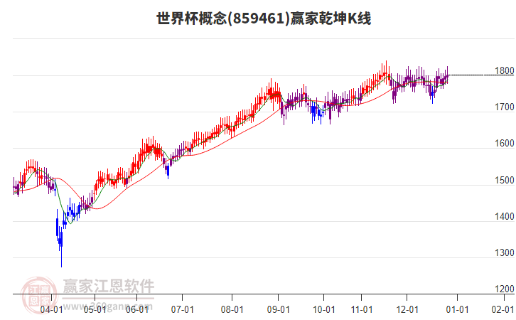 859461世界杯贏家乾坤K線工具 859461世界杯贏家乾坤K線工具