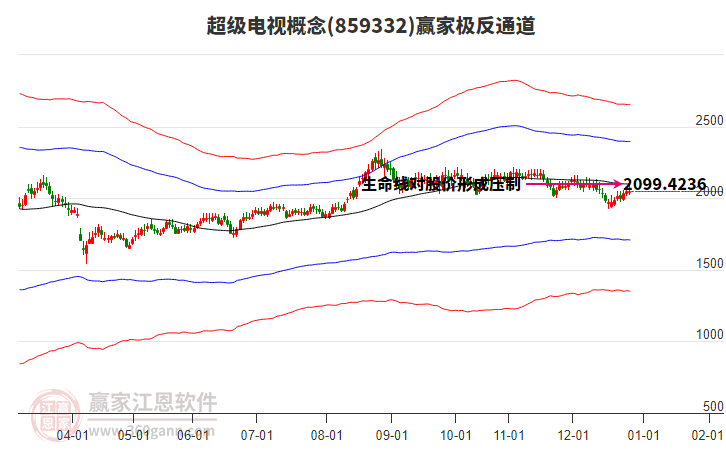 859332超級電視贏家極反通道工具 859332超級電視贏家極反通道工具