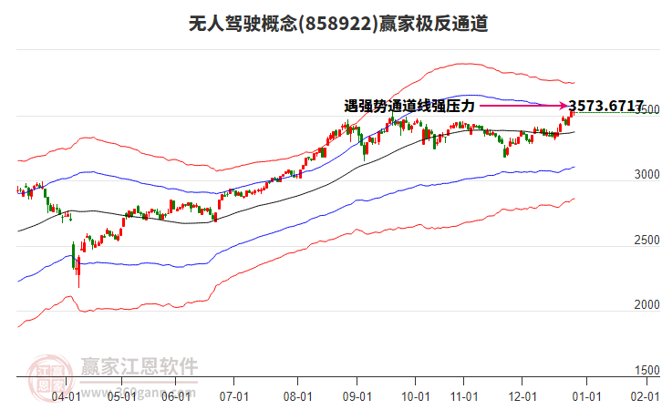 858922無(wú)人駕駛贏家極反通道工具