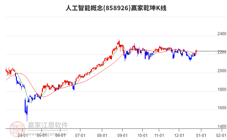 858926人工智能贏家乾坤K線工具