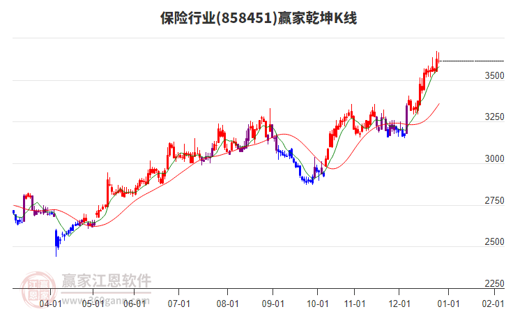 858451保險(xiǎn)贏家乾坤K線工具 858451保險(xiǎn)贏家乾坤K線工具