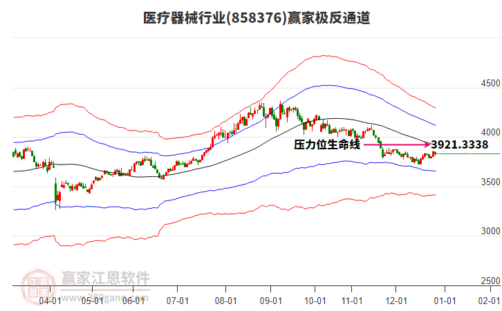858376醫(yī)療器械贏家極反通道工具