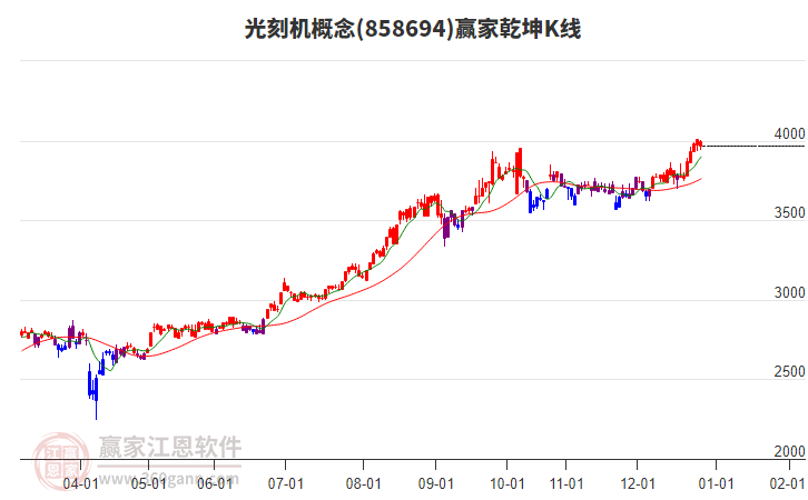 858694光刻機(jī)贏家乾坤K線工具