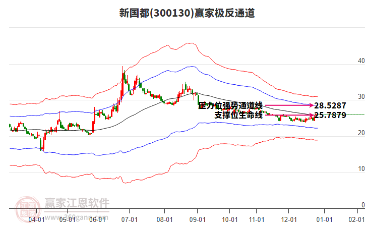 300130新國(guó)都贏家極反通道工具