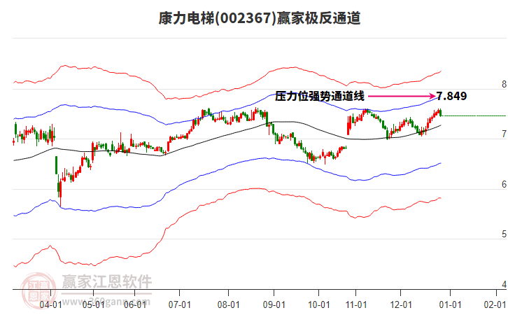 002367康力電梯贏家極反通道工具