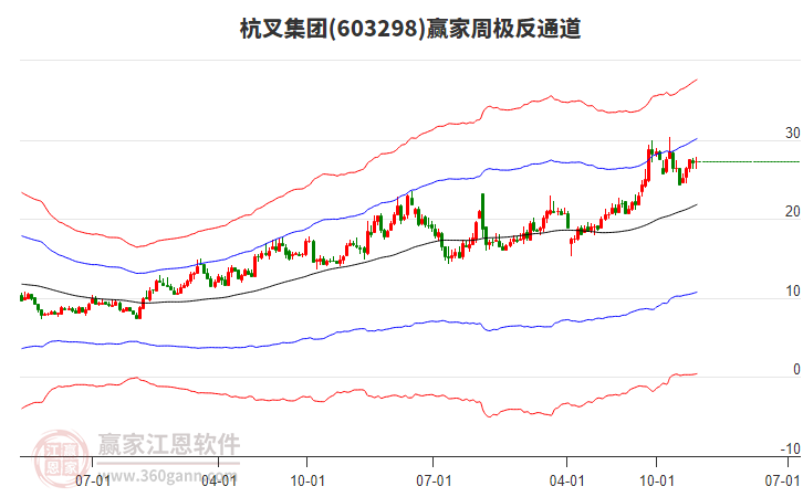 杭叉集團(tuán) 杭叉集團(tuán)