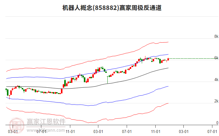 商業(yè)航天高位回調(diào)，機器人概念強勢崛起，能否接棒領(lǐng)漲？