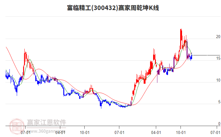 富臨精工 富臨精工