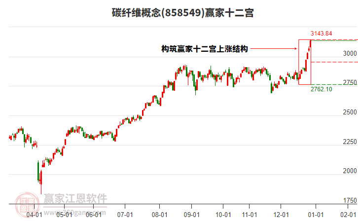 858549碳纖維贏家十二宮工具 858549碳纖維贏家十二宮工具