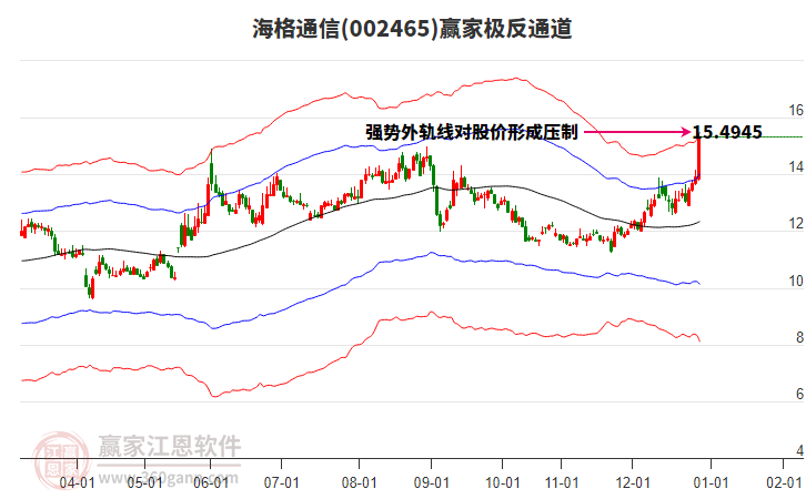 002465海格通信贏家極反通道工具 002465海格通信贏家極反通道工具