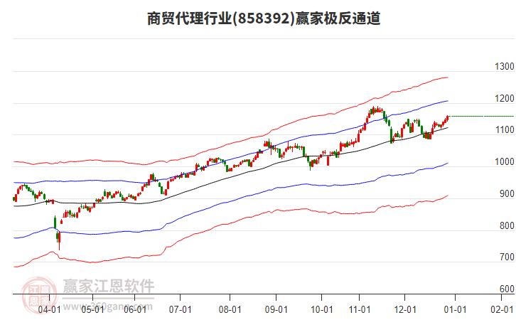 858392商貿(mào)代理贏家極反通道工具 858392商貿(mào)代理贏家極反通道工具