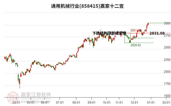 858415通用機(jī)械贏家十二宮工具