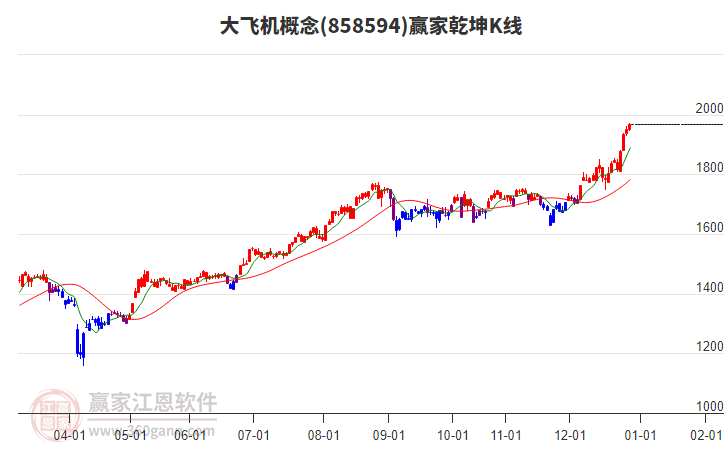 858594大飛機贏家乾坤K線工具 858594大飛機贏家乾坤K線工具