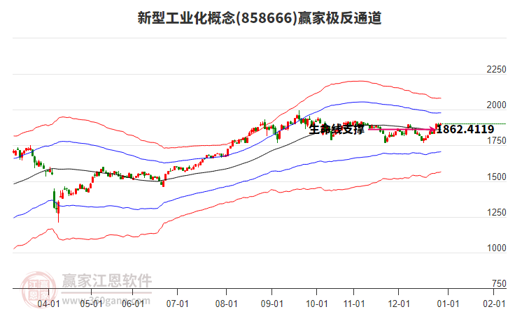 858666新型工業(yè)化贏家極反通道工具