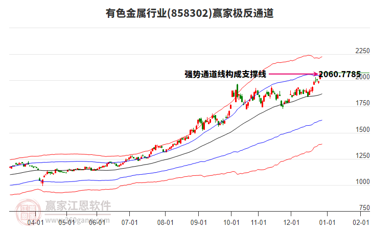 858302有色金屬贏家極反通道工具