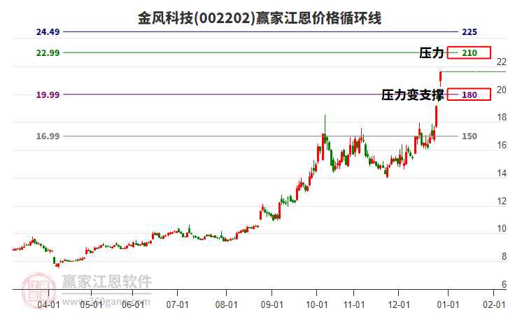 金風(fēng)科技 金風(fēng)科技