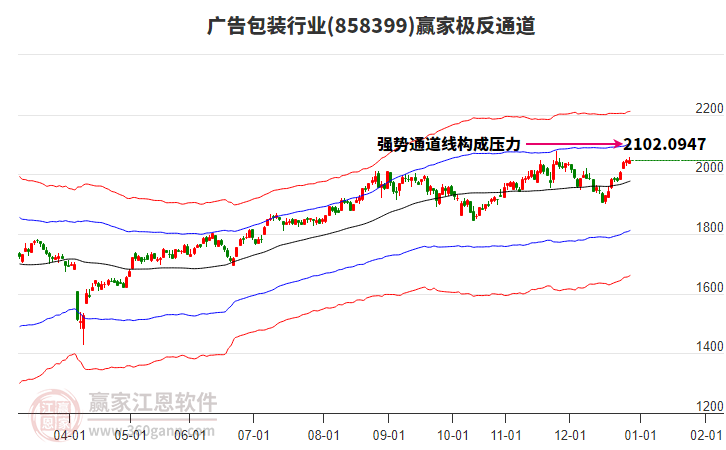 858399廣告包裝贏家極反通道工具