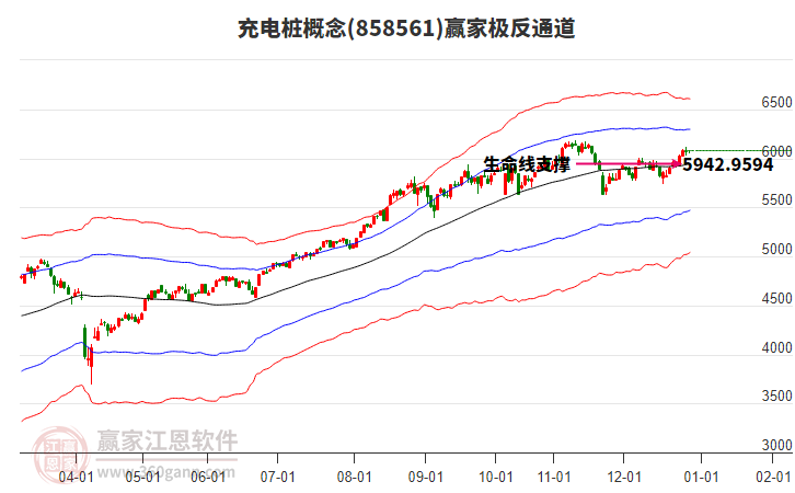 858561充電樁贏家極反通道工具