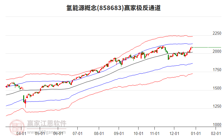 858683氫能源贏家極反通道工具 858683氫能源贏家極反通道工具