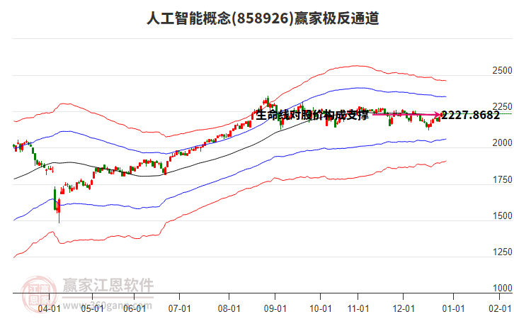 858926人工智能贏家極反通道工具 858926人工智能贏家極反通道工具