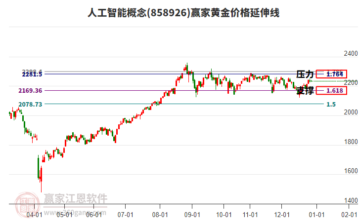 人工智能 人工智能