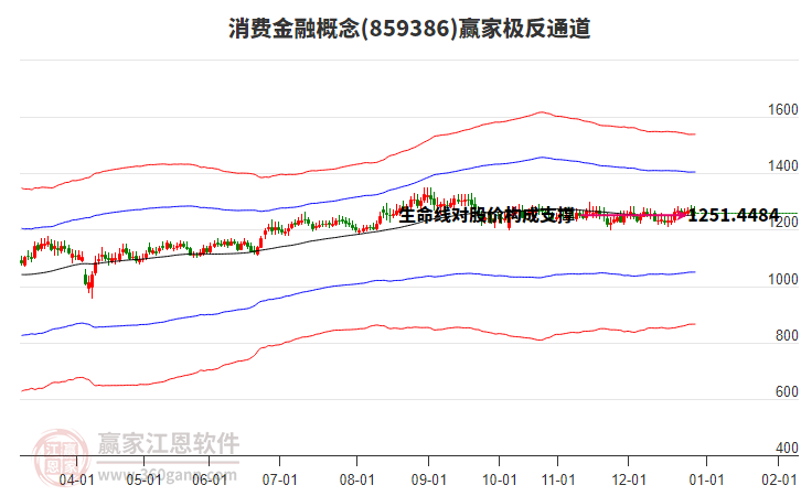 859386消費金融贏家極反通道工具 859386消費金融贏家極反通道工具