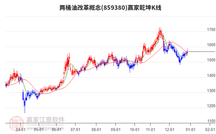 859380兩桶油改革贏家乾坤K線工具 859380兩桶油改革贏家乾坤K線工具