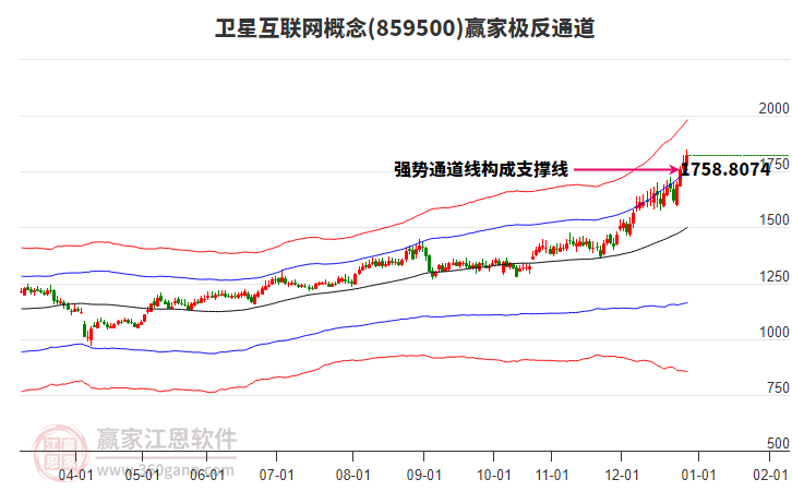 859500衛(wèi)星互聯(lián)網(wǎng)贏家極反通道工具 859500衛(wèi)星互聯(lián)網(wǎng)贏家極反通道工具