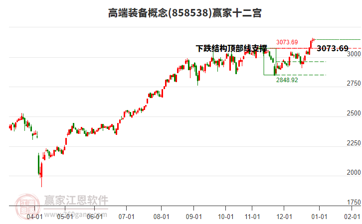 858538高端裝備贏家十二宮工具 858538高端裝備贏家十二宮工具