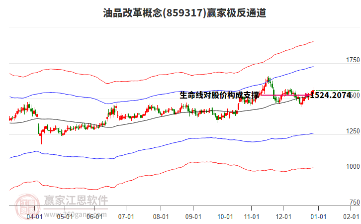 859317油品改革贏家極反通道工具