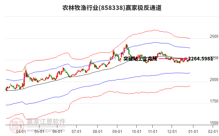 858338農(nóng)林牧漁贏家極反通道工具