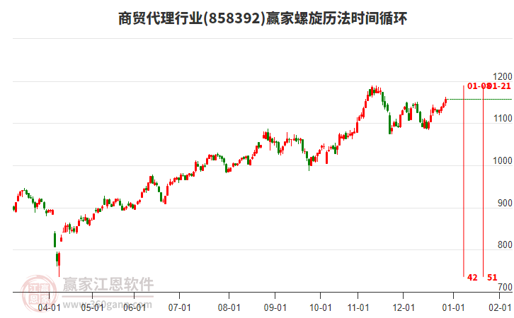 商貿(mào)代理行業(yè)螺旋歷法時間循環(huán)工具 商貿(mào)代理行業(yè)螺旋歷法時間循環(huán)工具