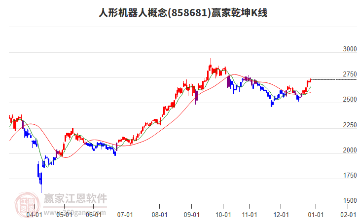 858681人形機(jī)器人贏家乾坤K線工具 858681人形機(jī)器人贏家乾坤K線工具