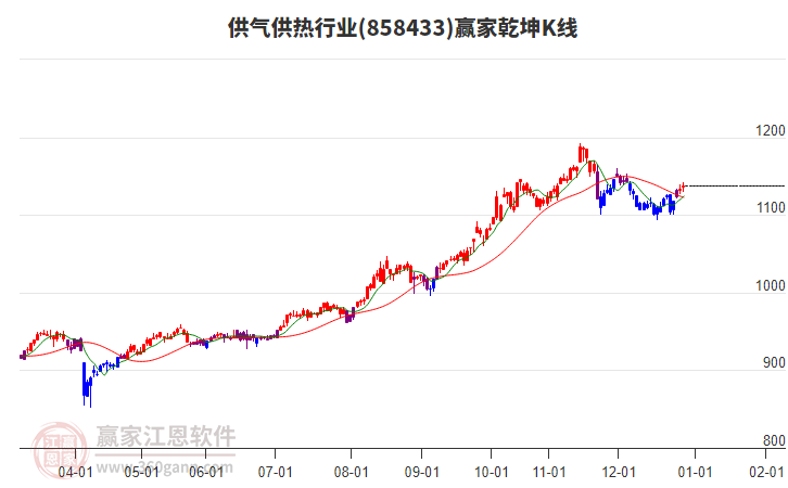 858433供氣供熱贏家乾坤K線工具 858433供氣供熱贏家乾坤K線工具