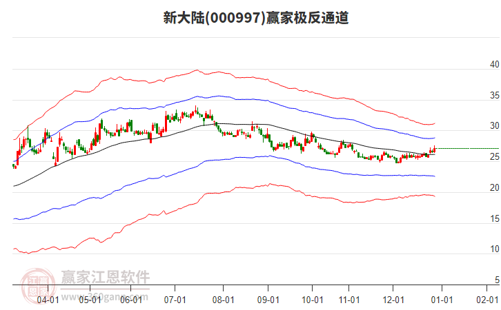 000997新大陸贏家極反通道工具