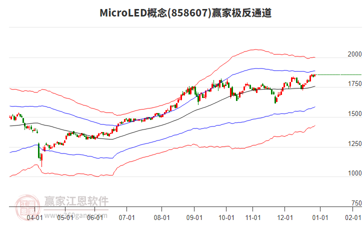 858607MicroLED贏家極反通道工具 858607MicroLED贏家極反通道工具