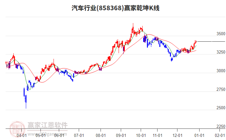 858368汽車贏家乾坤K線工具